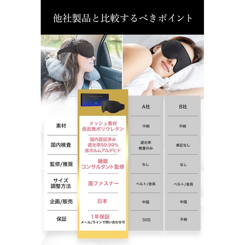 EQUSIA HOME Mesh Eye Mask (Supervised by a Sleep Consultant),