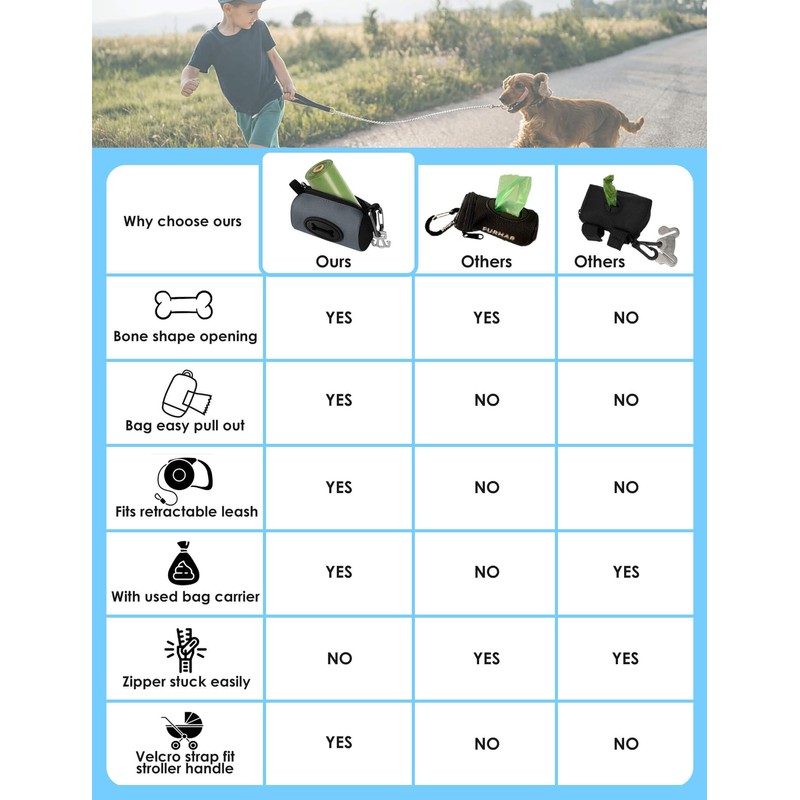 Gobeigo Dog Poop Bag Holder for Leash, Large Opening for