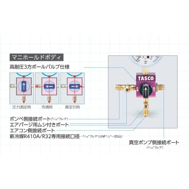 Ichinen TASCO Manifold Gauge, Ball Valve Type, Single Gauge R32/R410A