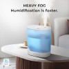 Yogin Humidifiers for Bedroom, 3L Ultrasonic Cool Mist Humidifiers for