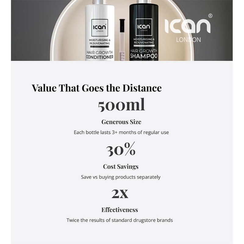ican London Moisturising Rejuvenating Fast Hair Growth Sulfate Free Shampoo
