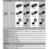 CNLINKO 4 Pin M16 Size Power Industrial Circular Connector, Female