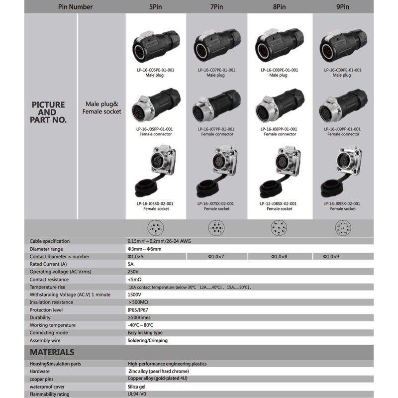 CNLINKO 4 Pin M16 Size Power Industrial Circular Connector, Female