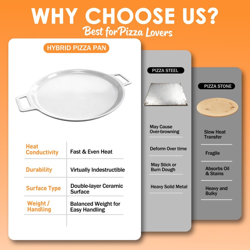 UPGRADED 16" Hybrid Pizza Steel, Lightweight, Fast & Even Heating,
