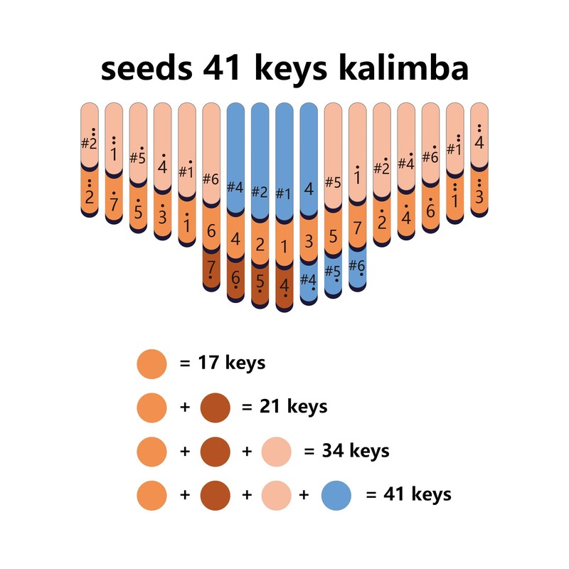 Seeds Kalimba 41 Keys, Advanced Thumb Piano C- Tuned, Chromatic