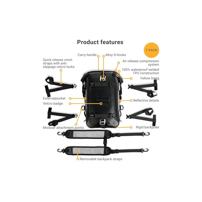 Odinsberg Ragnarök 15L 100% Waterproof Motorcycle Rear Bag - Side