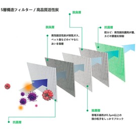 HooMoo DA64 Air Conditioner Filter DA17 Town Box DS64/DS17 Scrum Van DG64/DG17 NV100 Clipper DR64/DR17 etc. Special 5 Layer Structure & Activated Carbon Filled PM2.5 Removal, Highly Functional, Blocks