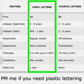 Advanced Trims VINYL - GLOSS WHITE TRD UPPER FRONT GRILLE LETTERS FITS TUNDRA 2022-2025