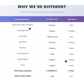 32oz Natural Apple Cider Vinegar | All in One Master Tonic essential cleanse juice | cinnamon, cloves, apple cider vinegar, lemon, ginger, turmeric, cayenne pepper, honey, water | Organic | Kosher | Halal