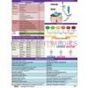 Nursing Storage Clipboard -Multiple Reference Sheets Great for Clinical rotations