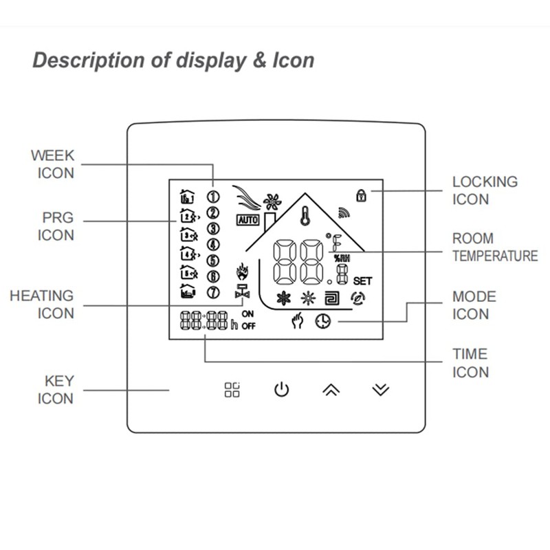 MincoHome Touch Screen Thermostat Electric/Water/Gas Boiler Heating Control Easy DIY