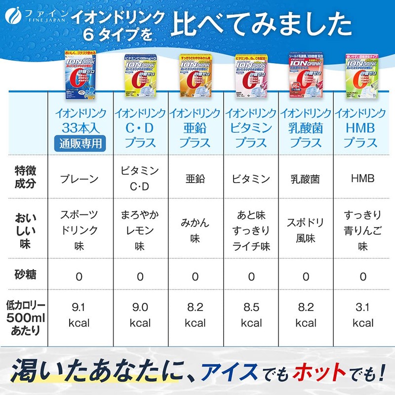 ファイン イオンドリンク 砂糖不使用 カロリーゼロ スポーツドリンクの味 22包入×2個セット