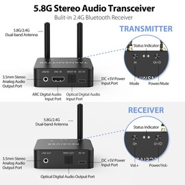 5.8GHz&5.2GHz Dual-Band Wireless Audio Transmitter Receiver with HDMI/Optical Digital(SPDIF)/RCA(3.5mm) in/Output, 160ft Long Range 0.018s Low Latency with bulit-in Bluetooth 5.3 Receiver