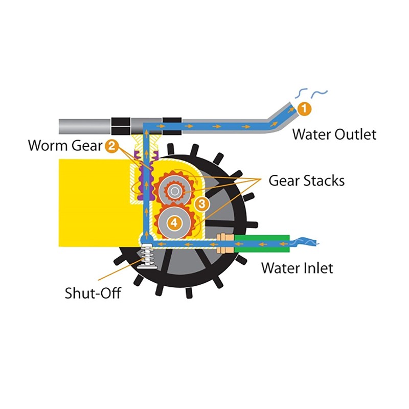 Nelson Rain Train 13,500 Square Feet Cast Iron Outdoor Lawn