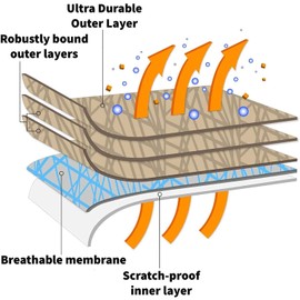 CARDIZ 5 Layer Car Cover – for Ford F-100 1956 2-Door Regular Cab Pickup Long Bed Semi Custom Fit Waterproof Full Coverage All Weather Windproof Scratch Resistant Outdoor Automobile