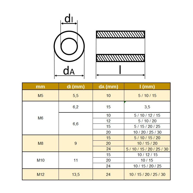 Aluminium Spacer Sleeve for M6 (Pack of 5) - Outer