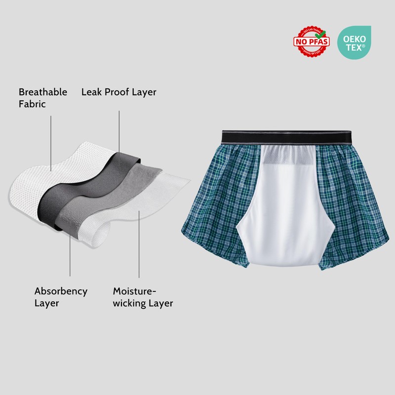 TIICHOO Mens Incontinence Underwear Washable Bowel Leak Proof Fecal Incontinence