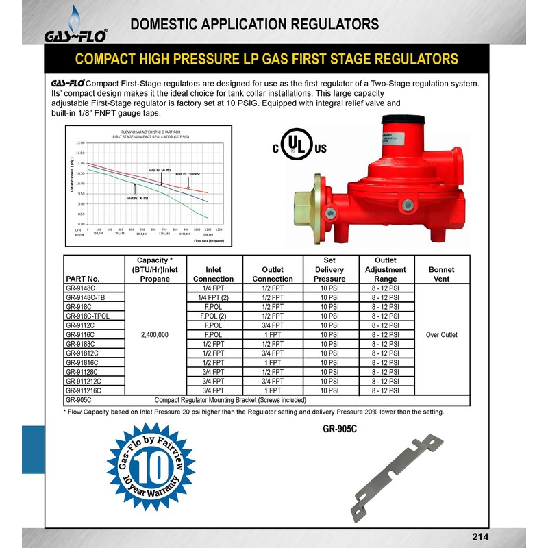 Fairview GR-9148C Compact First Stage High Pressure Propane Regulator