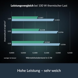 ARCTIC TP-4 thermal pad: premium performance thermal pad, 100 x 100 x 1.0 mm (stackable up to 2.0 mm without loss of performance), high performance, very soft, gap filler, bridging unevenness
