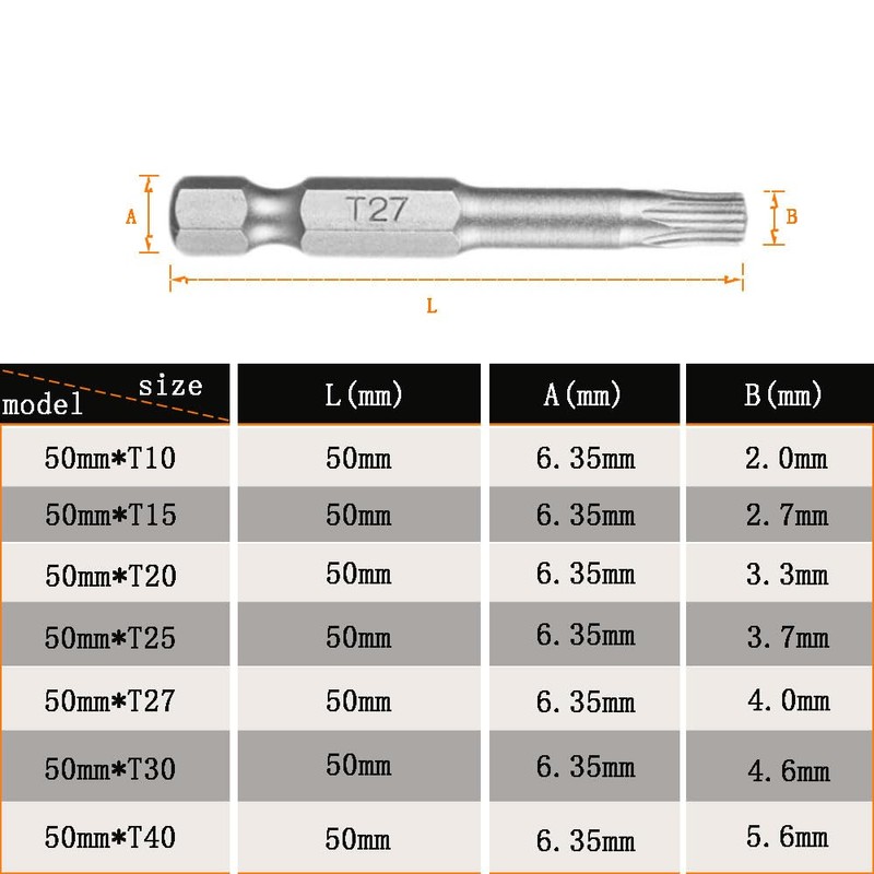 5 Point Star Security Torx Screwdriver Bit Set 7 Piece