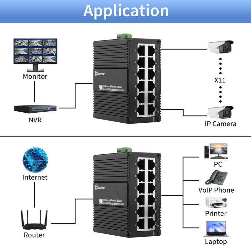 ATROODAC 12 Port Gigabit Ethernet Switch, Unmanaged Industrial Network Switch,