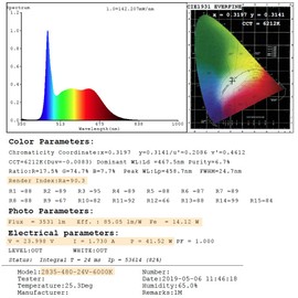 Super Bright White LED Strip - 2835SMD High CRI 90 Quad Row Flexible LED Strip Lights - 24VDC IP20 17,650 lm/Roll for LED Retail Shops, Videography Lighting (5m/16.4' Daylight White)