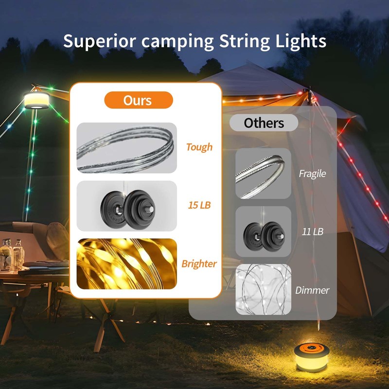 TOHETO Camping String Lights, 3 in 1 Upgraded Retractable RGB