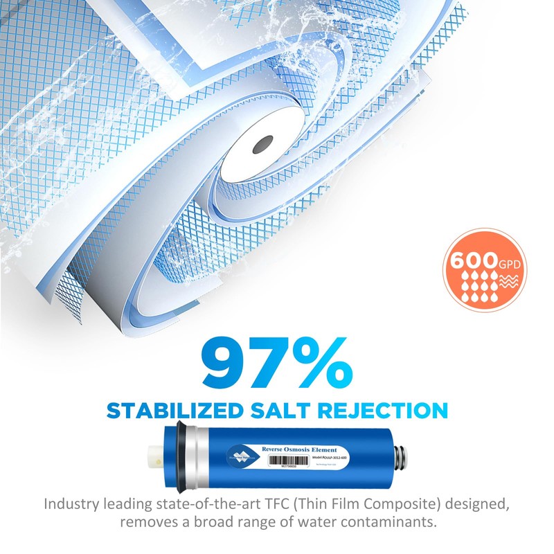 Membrane Solutions 600 GPD RO Membrane 3.0"x12" Reverse Osmosis Membrane