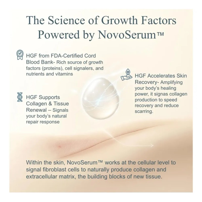 Cream, Growth Factor Skin Repair For Cracked Heels, Hands,