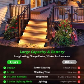 4-Pack Solar Stair Lights Outdoor Waterproof, Upgraded 2 Color LED Solar Powered Step Light for Outside, IP67 Auto On Off, Solar Lights for Front Sidewalk Yard Patio Porch Decor, Warm White-Cool White