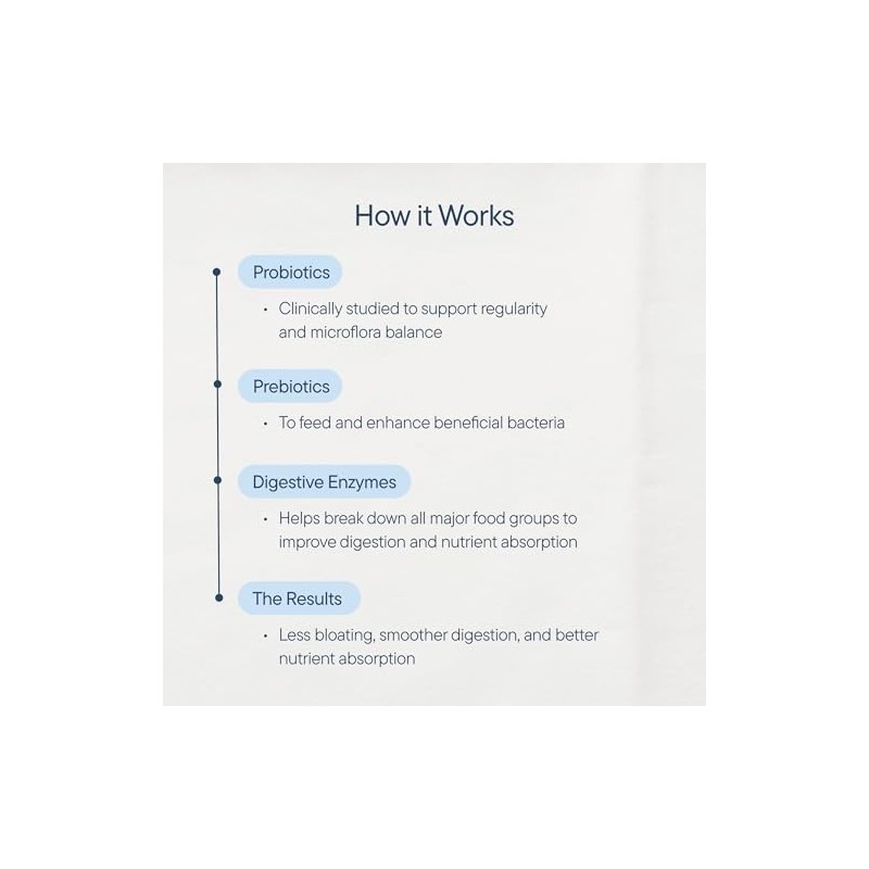 Zenwise - Probióticos y prebióticos digestivos -100 unidades
