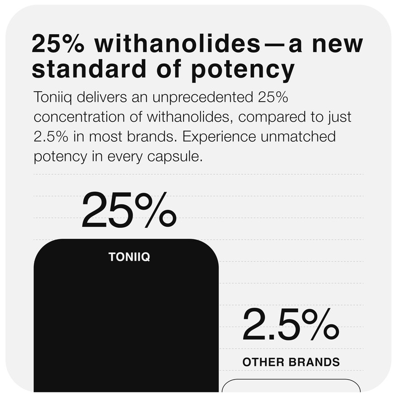 Toniiq Ashwagandha - Ultra High Potency 40:1 Extract with 25%