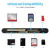 Multifunction Card Teader/XD/MS/SD/TF Card Reader for Vista/XP/7/8/10/, Linux, Os