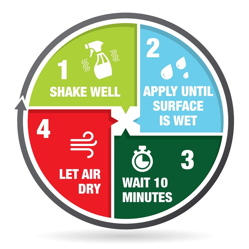 Mold Armor Mold Preventer, Disinfectant & Flood Cleanup