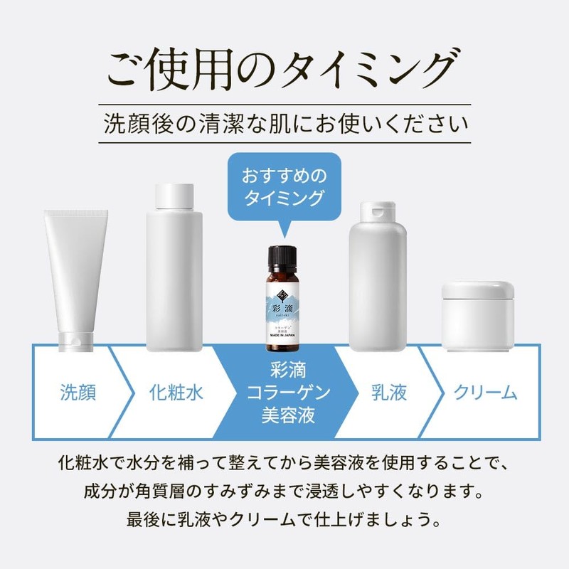 Orlando Coloring Droplets Collagen Serum, 0.7 fl oz (20 ml),