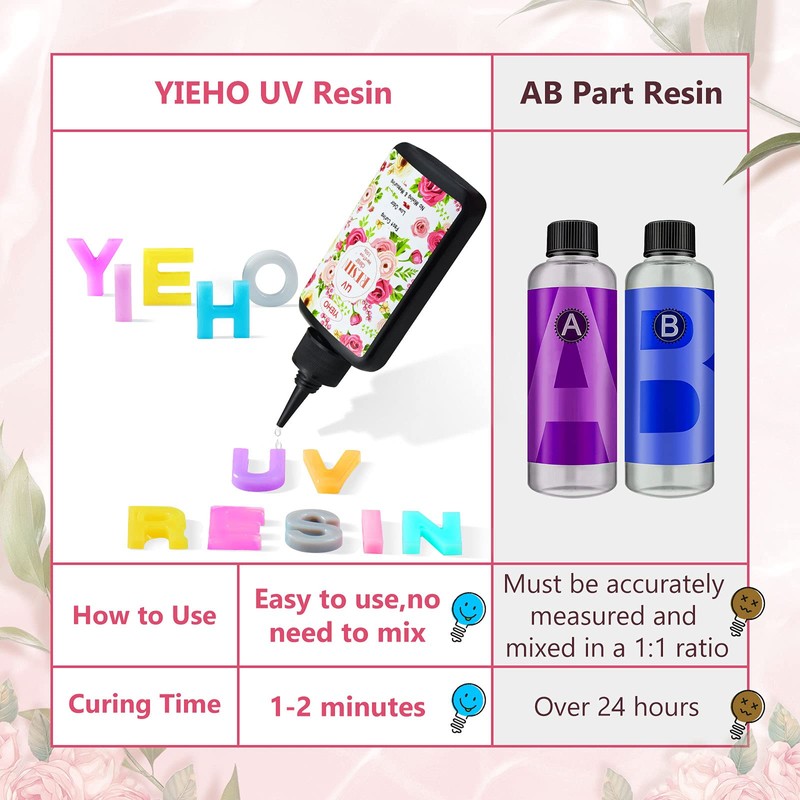 YIEHO UV Resin -Upgraded Crystal Clear Hard UV Curing Epoxy