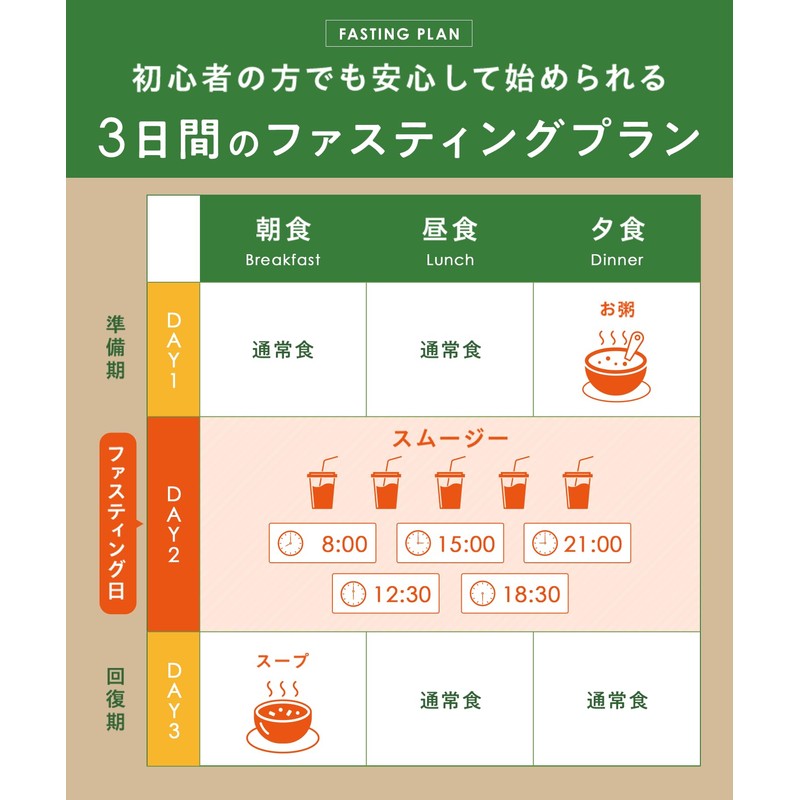 Befas Weekend Fasting Set 3 Day Enzyme Drink Smoothie Replacement