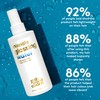 Josh Wood Colour Miracle Glossing Water 250ml Gloss and Shine,