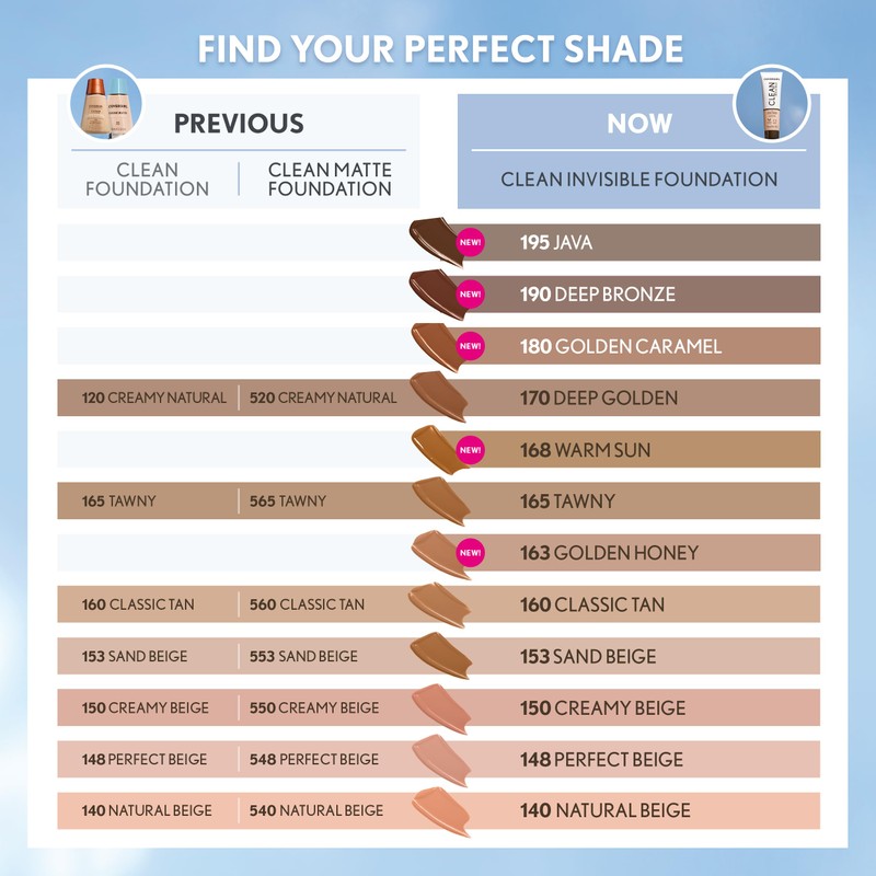 CoverGirl Clean Invisible, Java, Foundation, Blendable Formula, Buildable Coverage, Lightweight,