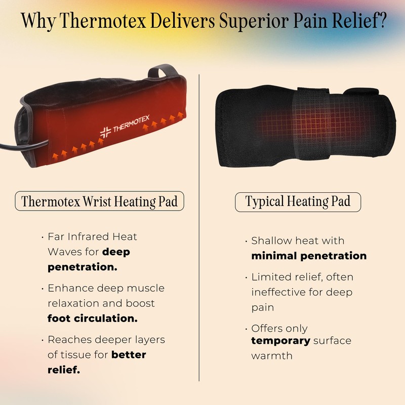 Thermotex Far Infrared Left Wrist Heating Pad - Deep Heat