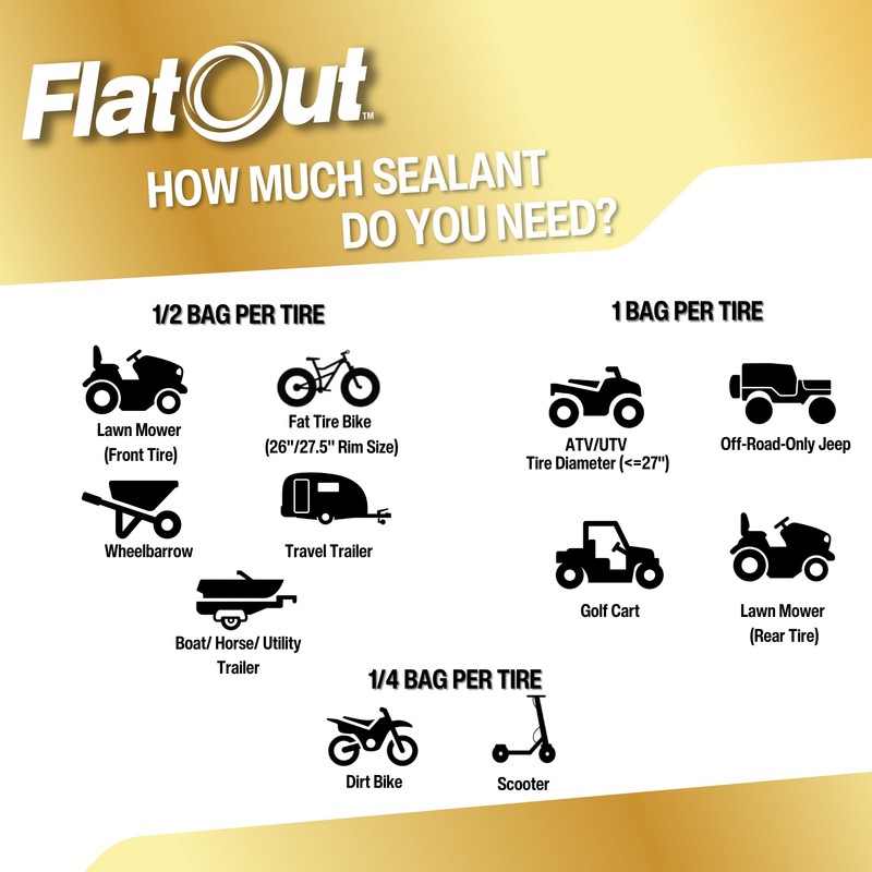 FlatOut Multi-Purpose Tire Sealant - Prevents and Repairs Flat Tires,