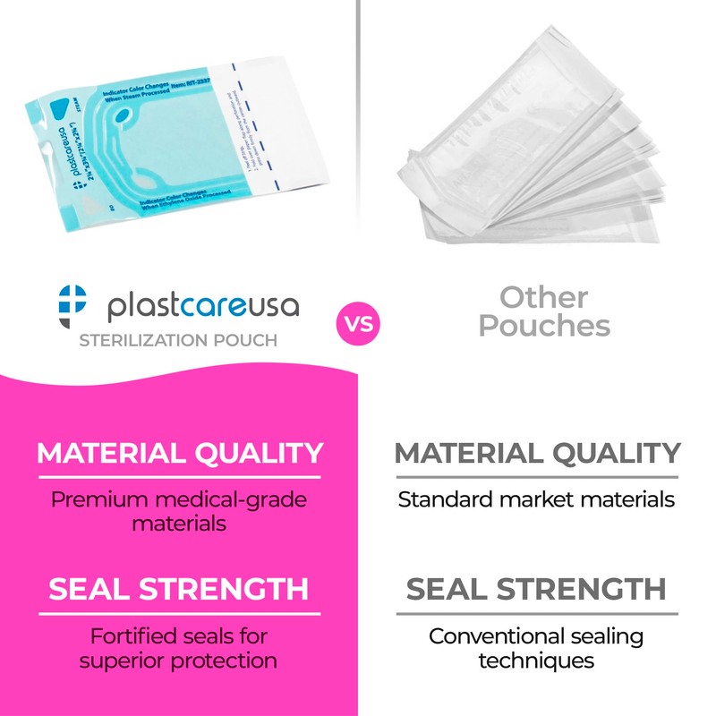 200 2.25 x 2.75 Inch Self Sealing Sterilization Autoclave Pouch