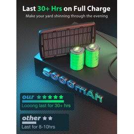 KYY 54FT(48+6) Solar String Lights Outdoor with USB Port Remote Control, LED Waterproof Solar Powered Patio Lights with Vintage Edison Bulbs, Heavy-Duty and UL Listed Porch Market Lights