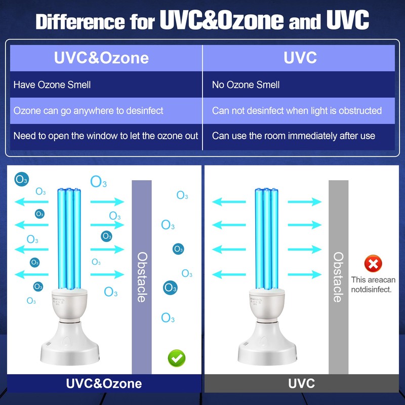 Qualirey 1 Pack 25 Watt UV Light, UVC Lamp with