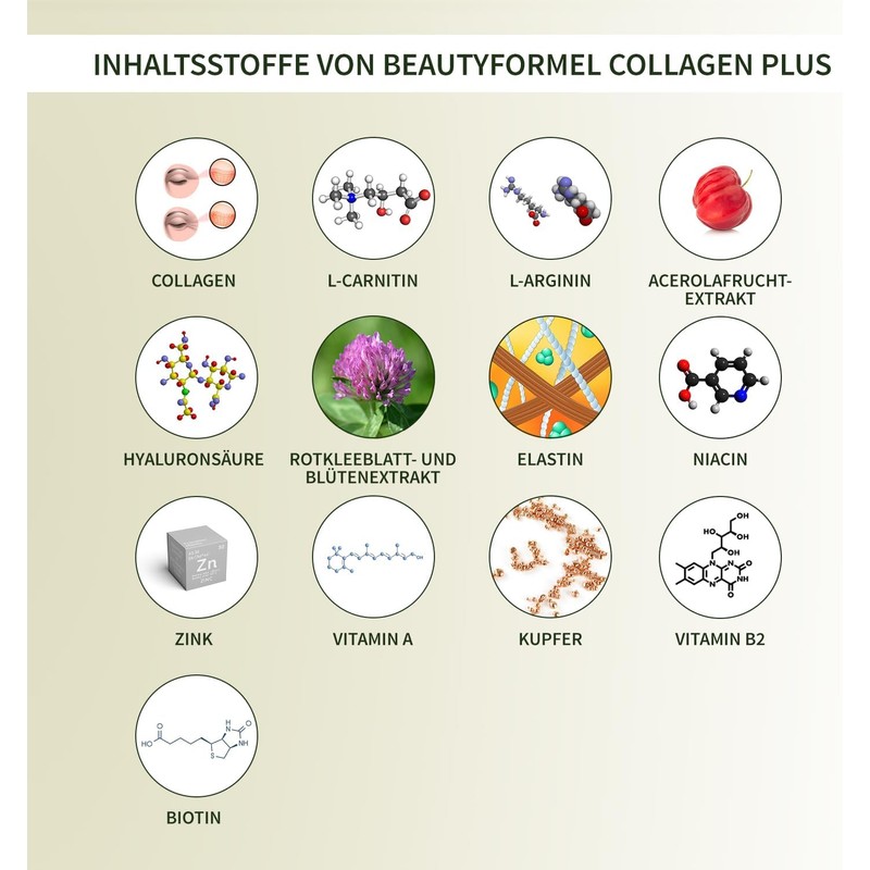 BodyFokus BeautyFormel Collagen Plus - Collagen Powder from Pasture and