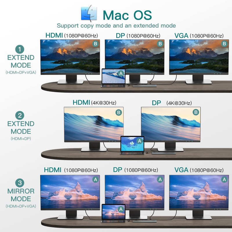 Docking Station,12 in 1 USB-C Hub,USB Typ C 4K 30Hz