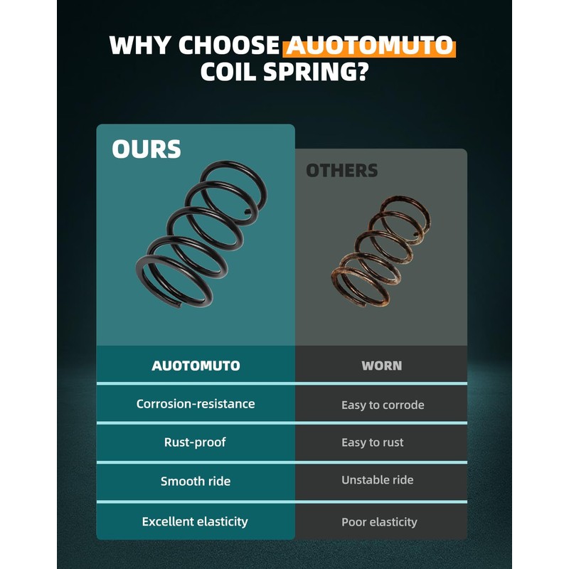 AUTOMUTO 2PCS Rear Suspension Coil Spring Set Compatible with 2007-2017