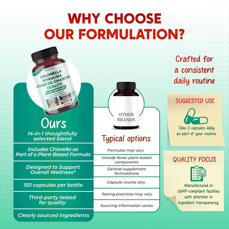Ultra All-in-1 Chlorella, Spirulina, Activated Charcoal & Zeolite – Natural