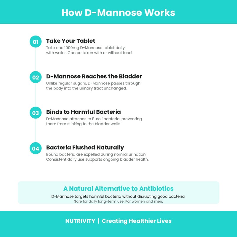 D-Mannose 1000mg Tablets - High Strength UTI & Cystitis Support
