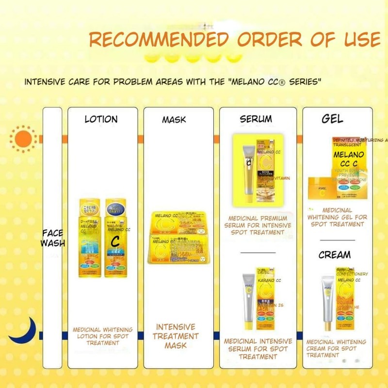 Melano CC Medicated Anti-Blemish Whitening Lotion Refill, 5.7fl oz (170ml)